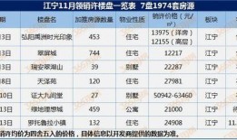 江宁2025房价最新爆料,涨跌趋势与投资分析一览