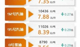 最新油价爆料新闻报道,揭秘最新爆料背后的市场走向